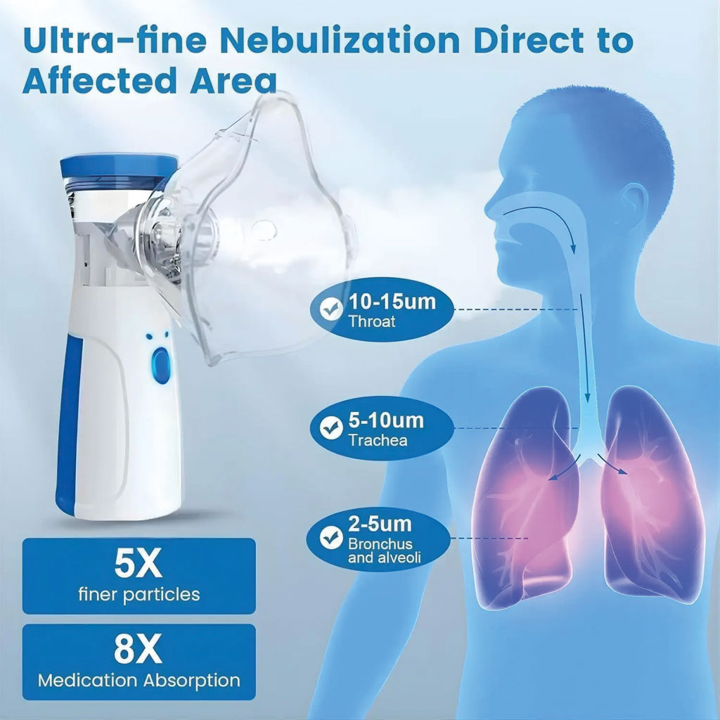 Portable Mesh Nebulizer JSL-W302